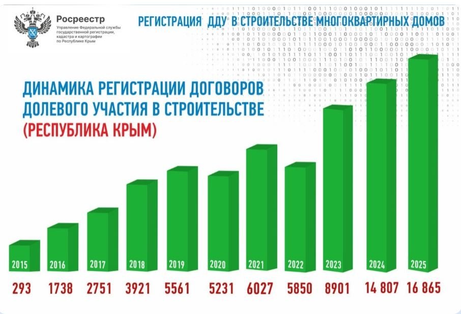 Правительство Крыма