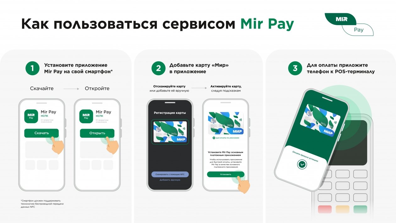 Пресс-служба платёжной системы «Мир»