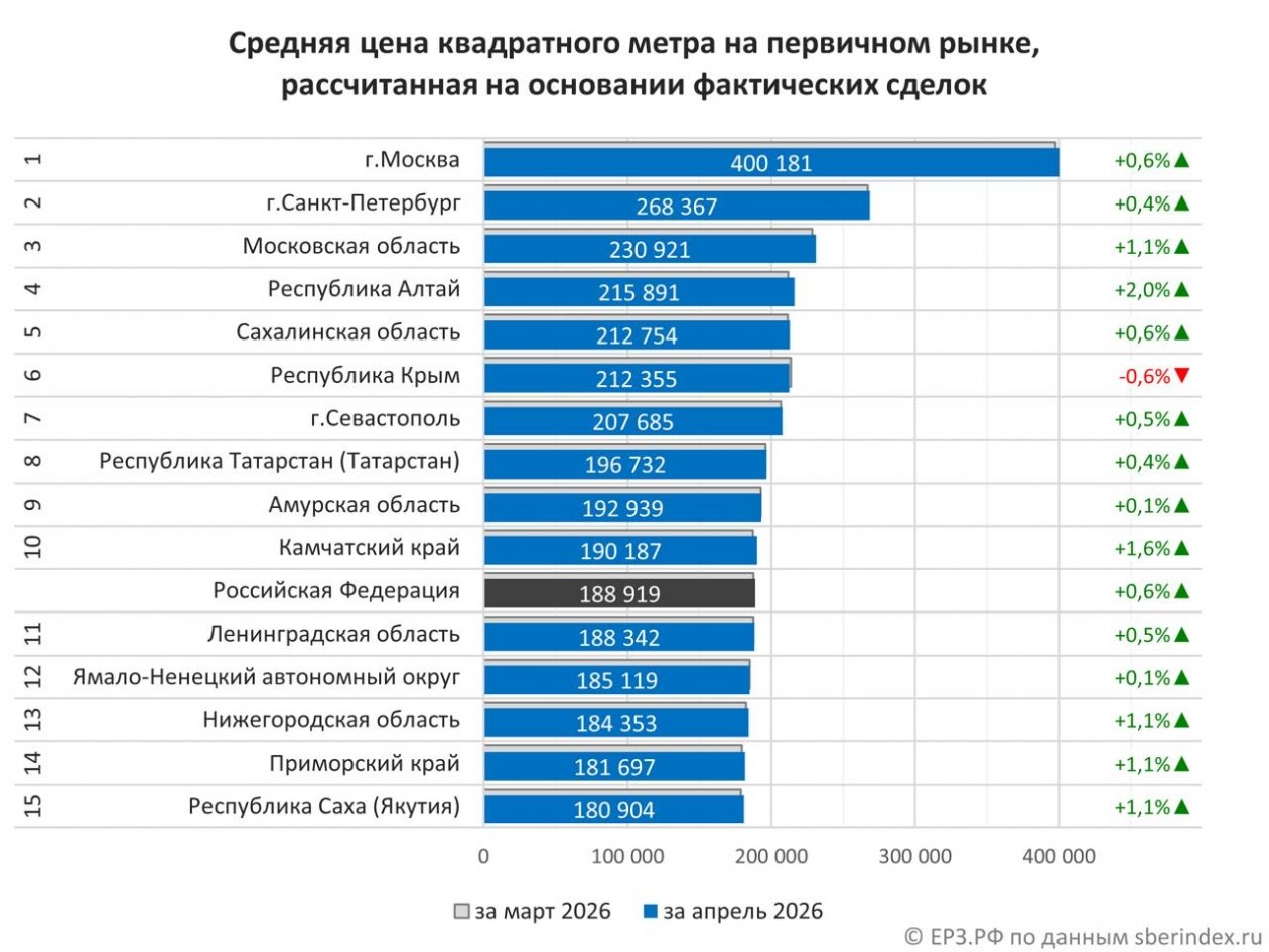 Телеграм-канал 