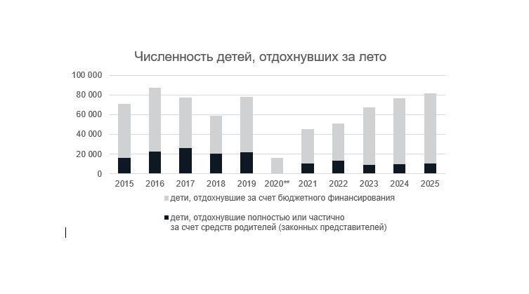 Предоставлено И. Акутовой