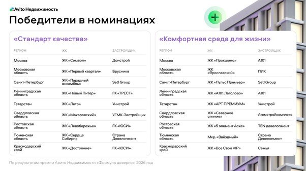 Номинация